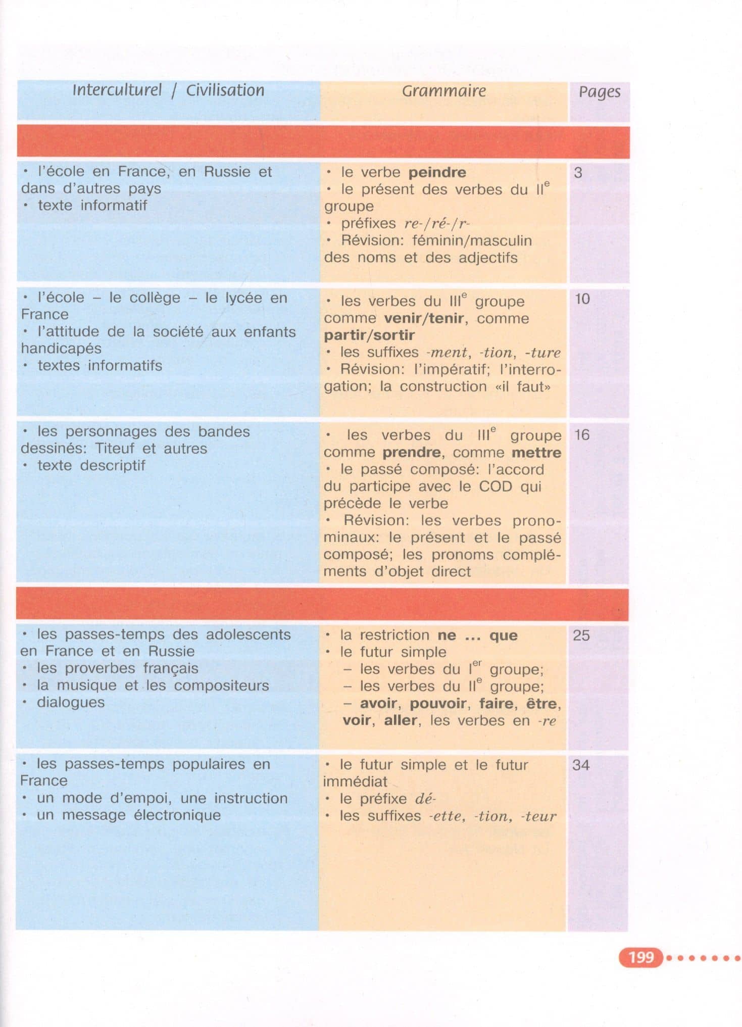 Французский язык. 6 класс. Учебник — Алла Викторовна Щепилова (3)