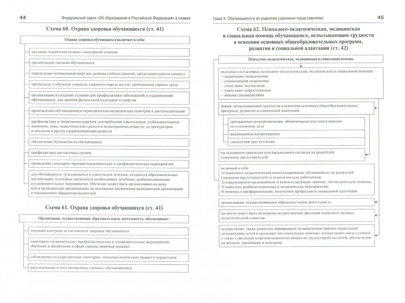 Федеральный закон "Об образовании в Российской Федерации" в схемах. Учебное пособие — Мария Владимировна Скопинова (2)