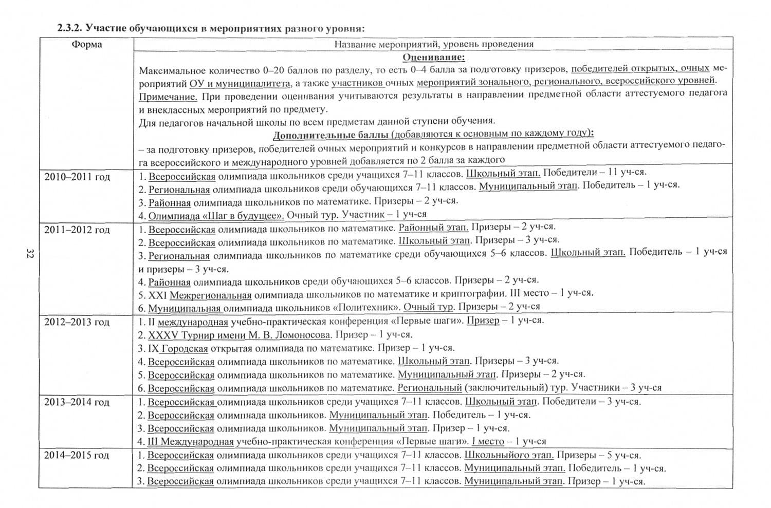 Аттестация педагогических работников. Модель, формы и критерии оценки проф. деятельности. ФГОС (+CD) — Светлана Герценовна Ахмерова (2)