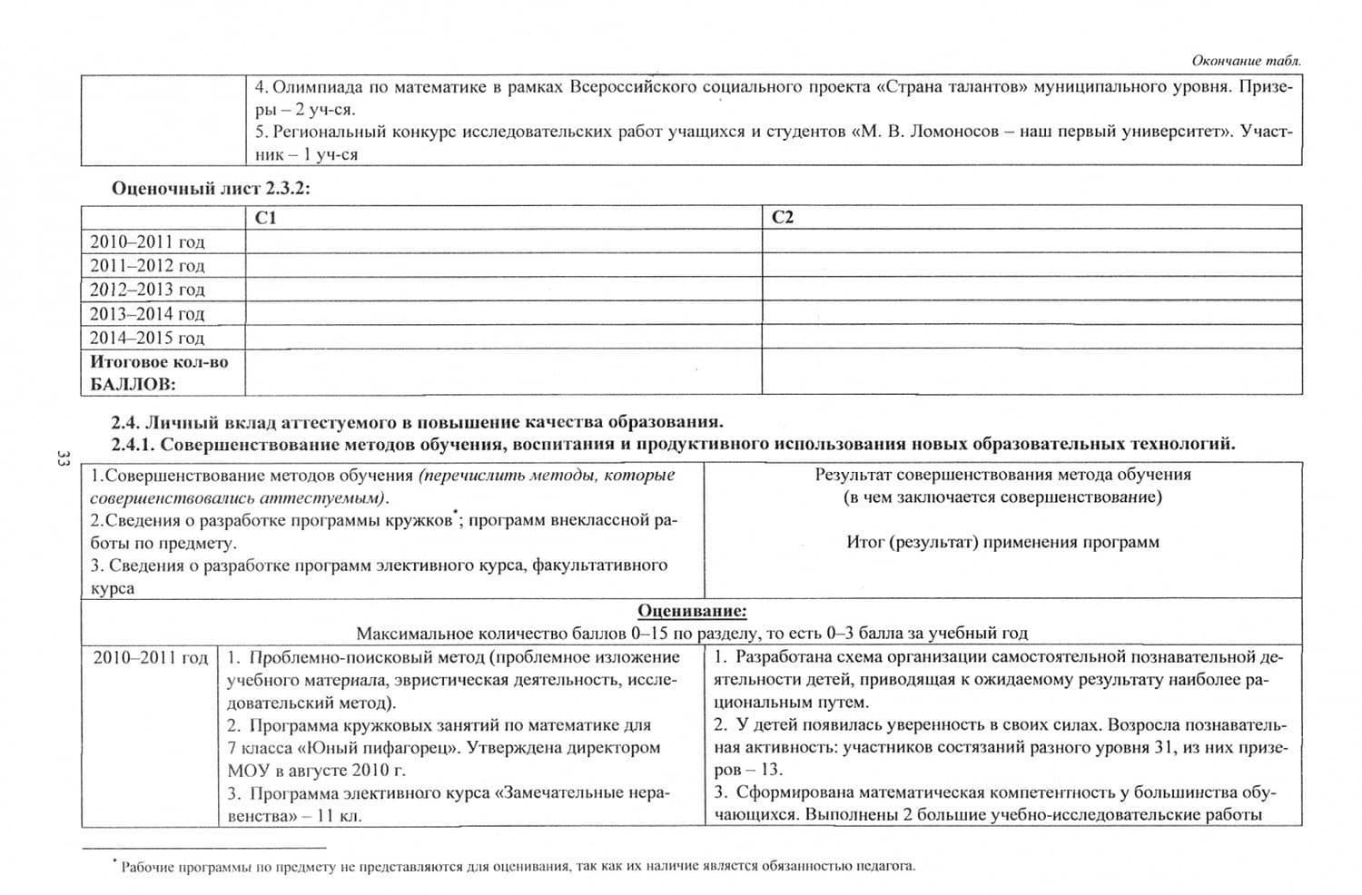 Аттестация педагогических работников. Модель, формы и критерии оценки проф. деятельности. ФГОС (+CD) — Светлана Герценовна Ахмерова (3)