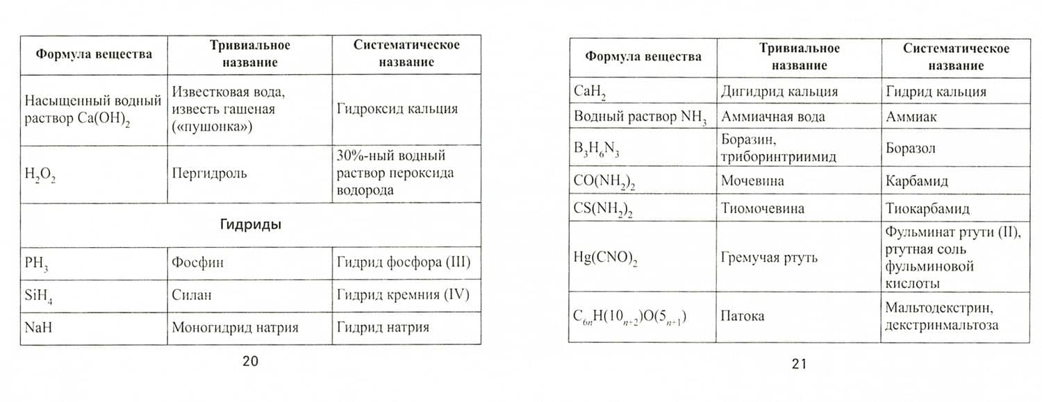 Формулы по химии — Амаля Исмиевна Михралиева (2)