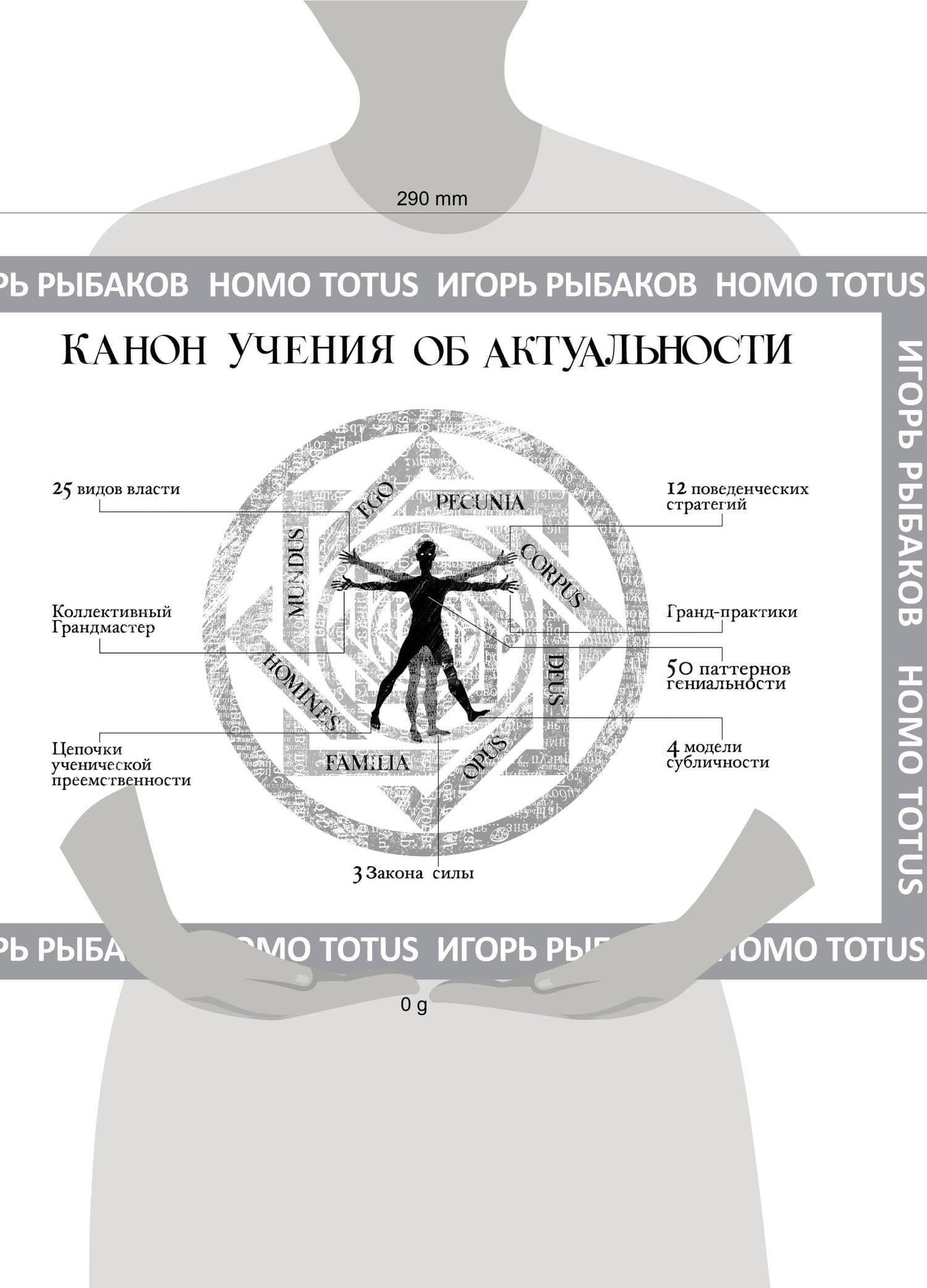 HOMO TOTUS. УЧЕНИЕ ОБ АКТУАЛЬНОСТИ (2)