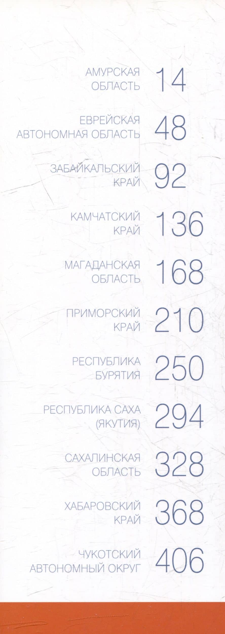 Дальний Восток. Современный путеводитель