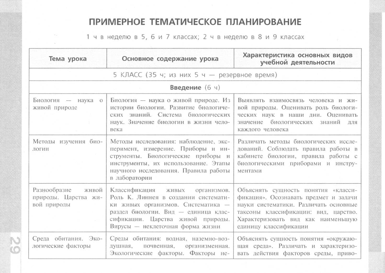 Биология. 5-9 классы. Примерные рабочие программы. Предметная линия учебников В.И. Сивоглазова — Владислав Иванович Сивоглазов (2)