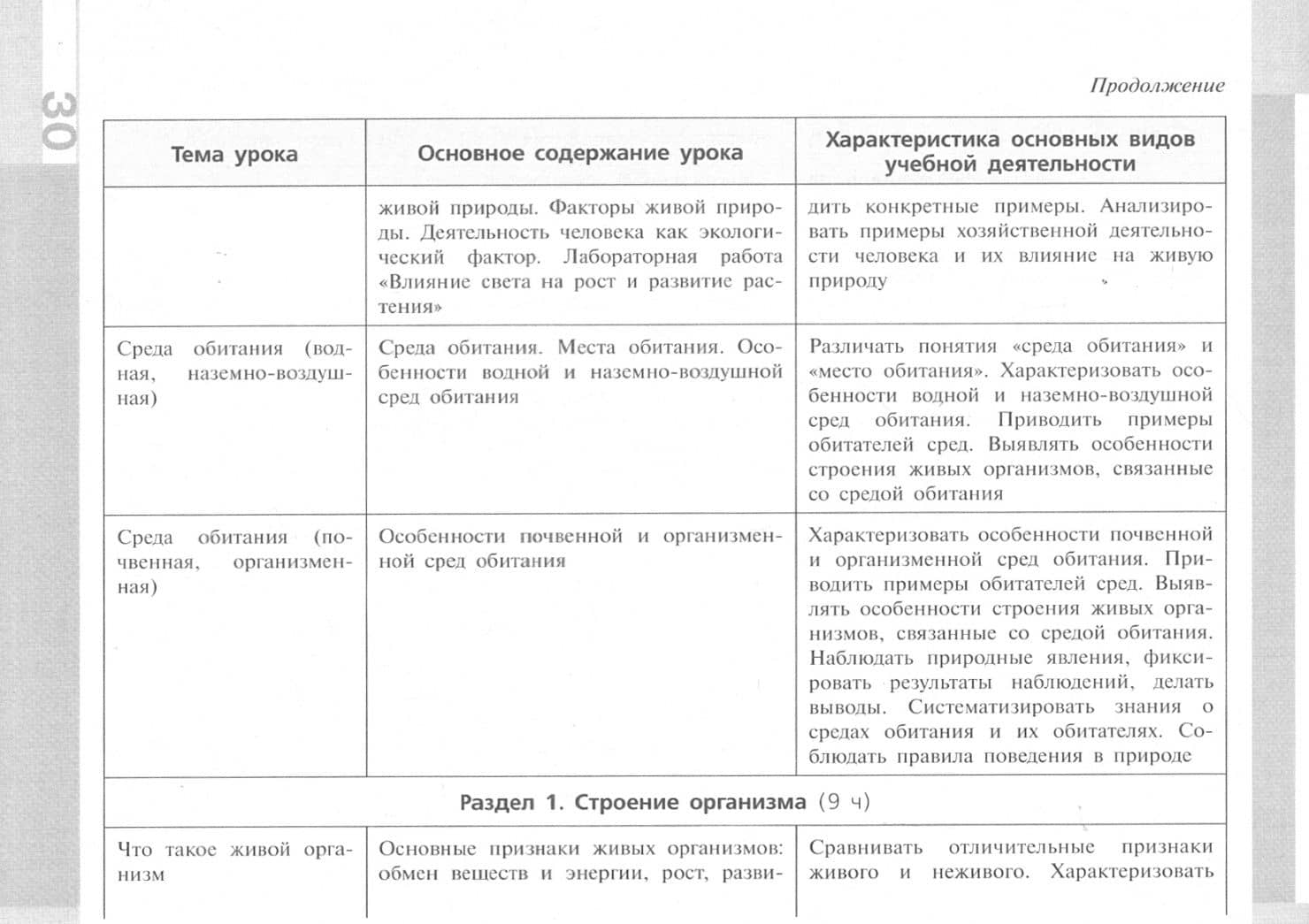 Биология. 5-9 классы. Примерные рабочие программы. Предметная линия учебников В.И. Сивоглазова — Владислав Иванович Сивоглазов (3)