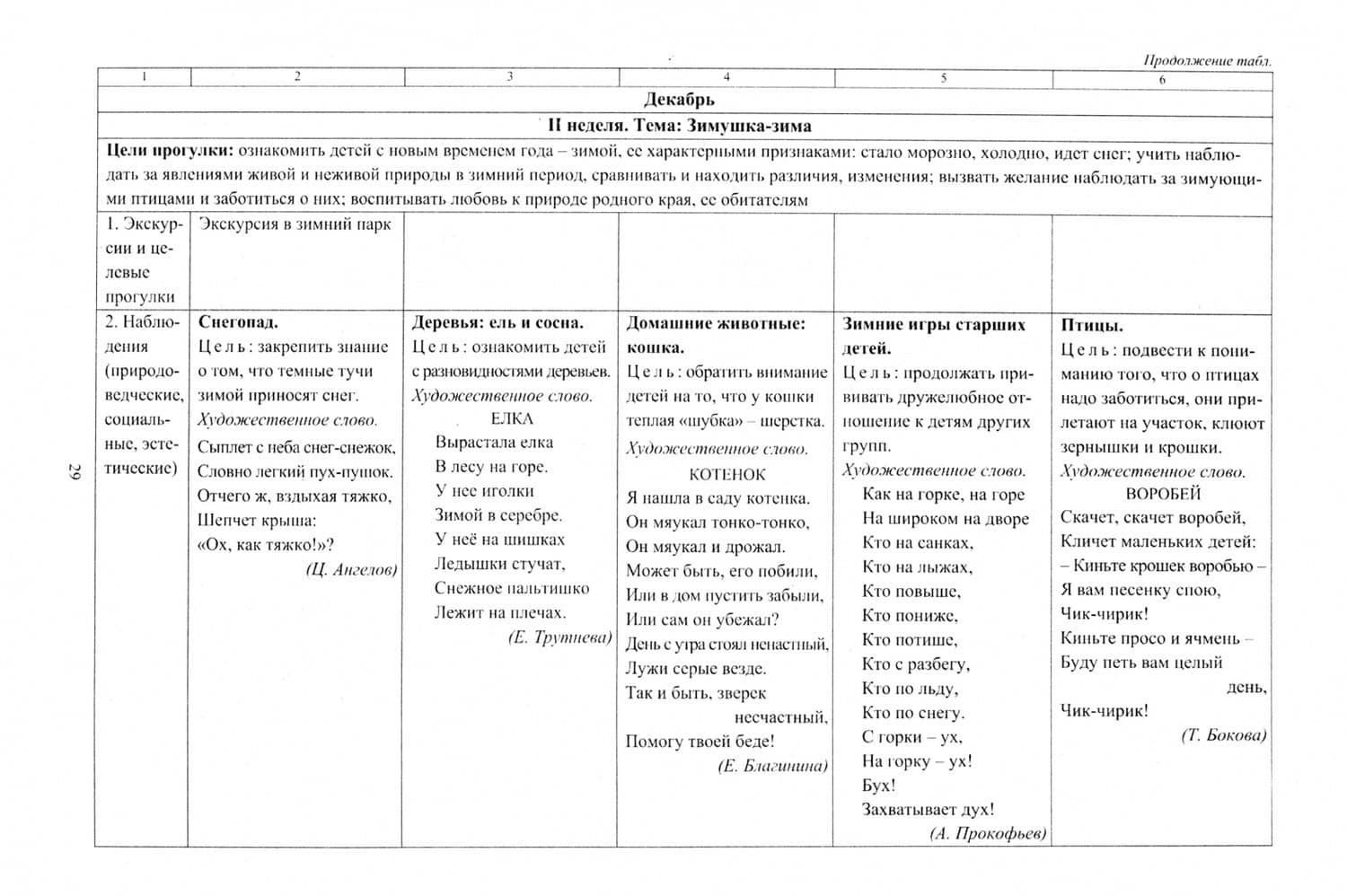 Организация деятельности детей на прогулке. Первая младшая группа. ФГОС ДО — Зинаида Игнатьевна Самойлова (2)