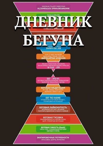 Дневник бегуна или история Вашего бега