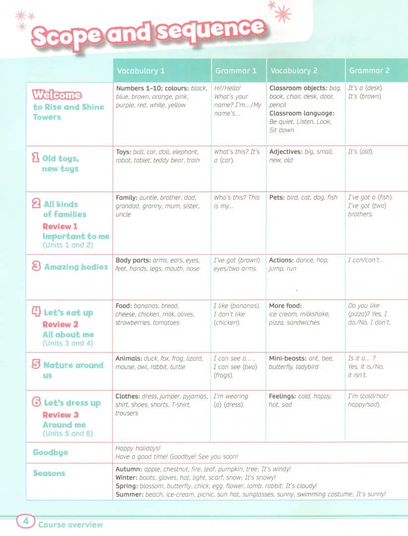 Rise and Shine. Level 1. Learn to Read. Teacher's Book with Pupil's eBook, Activity eBook, Digital — Ursula Mallows (3)