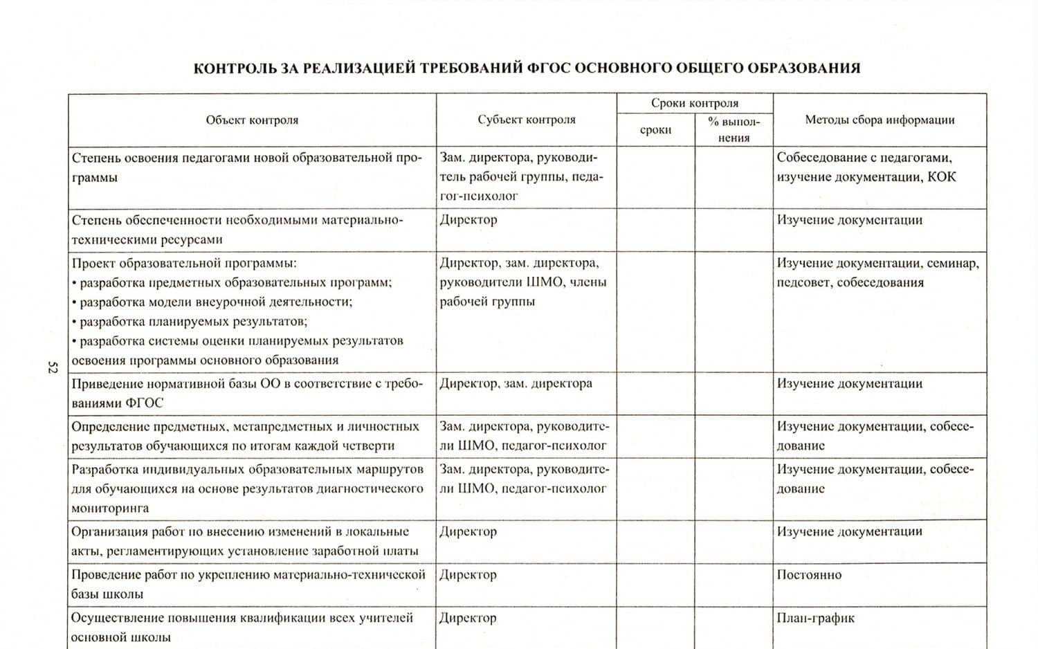 Организация внутришкольного контроля. Информационно-аналитические материалы — Галина Ильинична Леонтьевская (2)