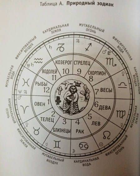 Астрология как инструмент психоанализа — Элис О. Хоуэлл (3)