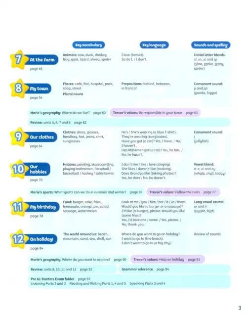 Kid's Box New Generation. Level 2. Pupil's Book with eBook — Caroline Nixon (3)