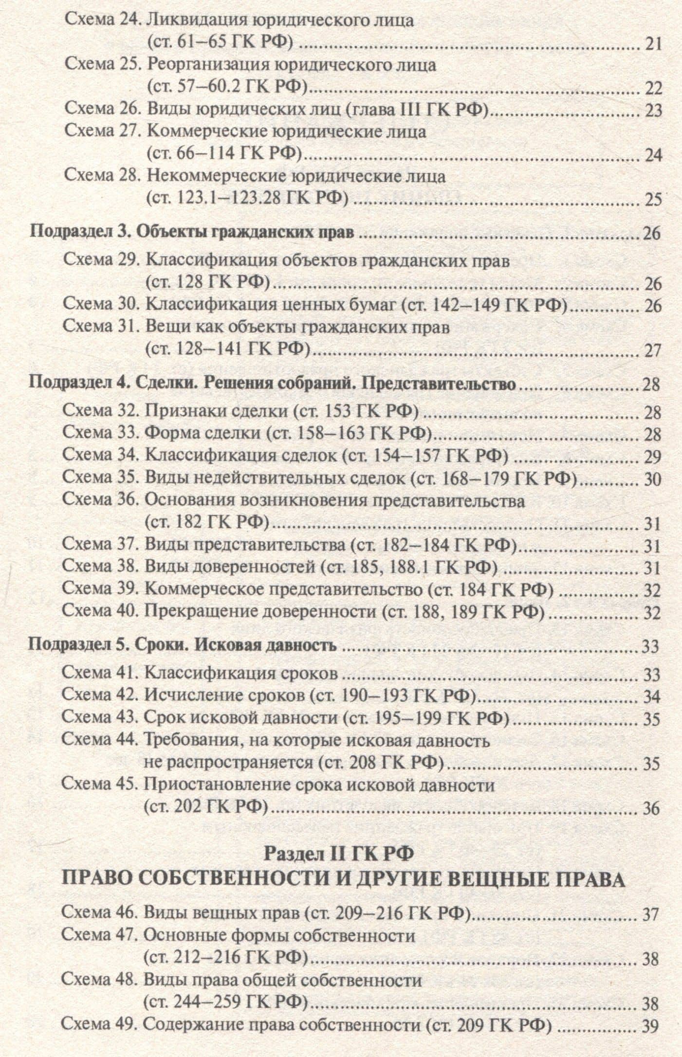 ГК РФ в схемах (часть 1).Уч.пос. — Юлия Юрьевна Илюхина (3)