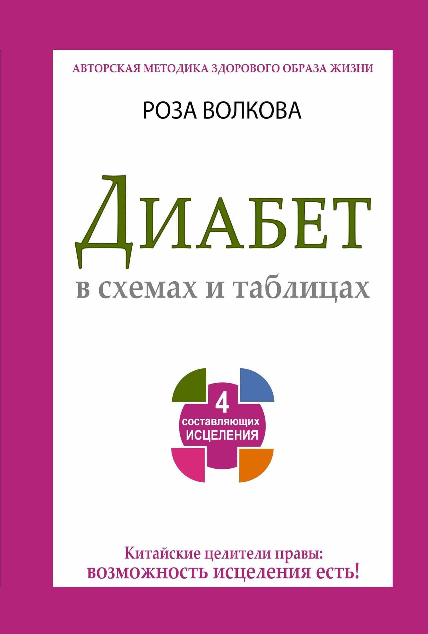 Диабет в схемах и таблицах. 4 составляющих исцеления