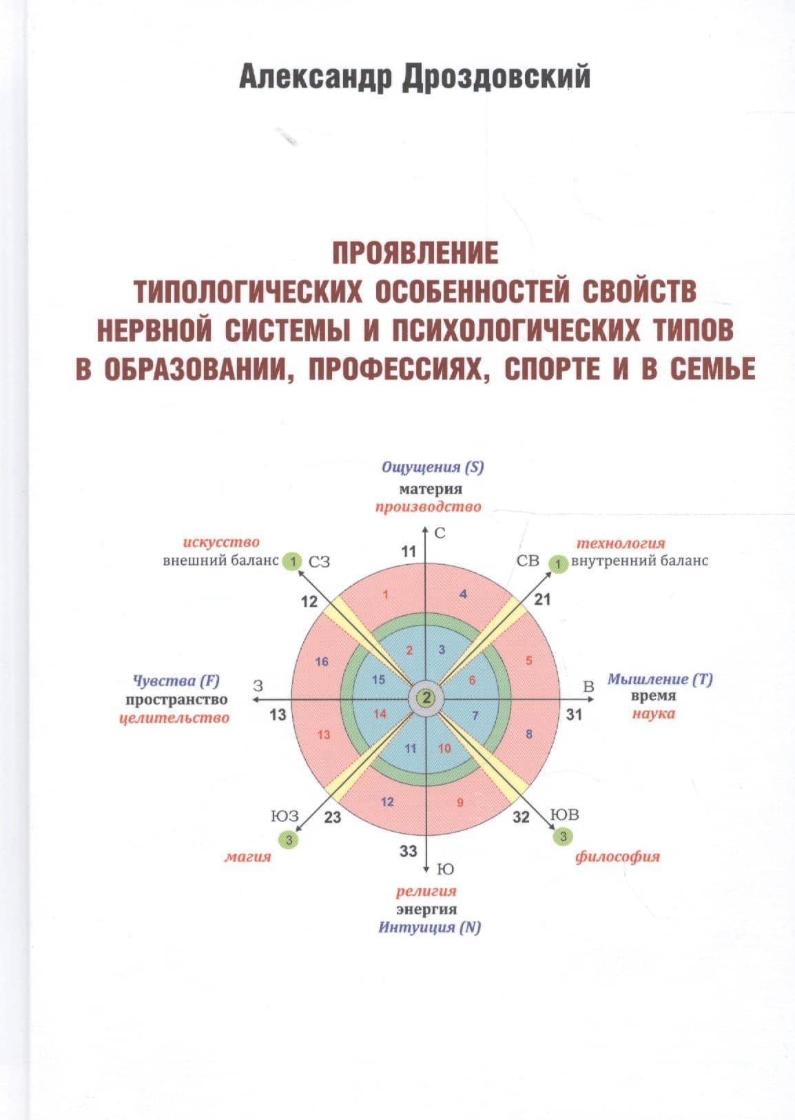 Проявление типологических особенностей свойств нервной системы и психологических типов в образовании — Александр Кузьмич Дроздовский