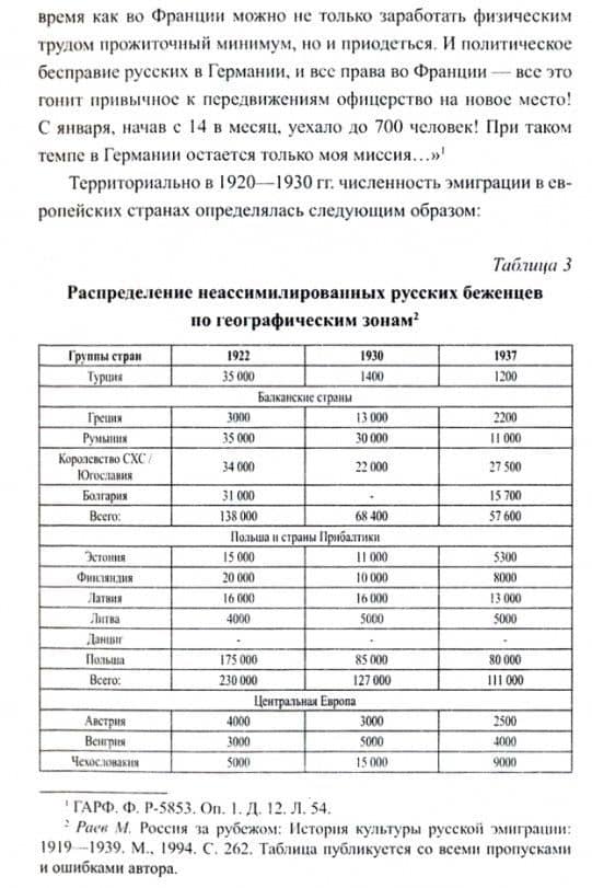 Русская армия на чужбине. Драма военной эмиграции. 1920-1945 гг. — Константин Константинович Семенов (3)