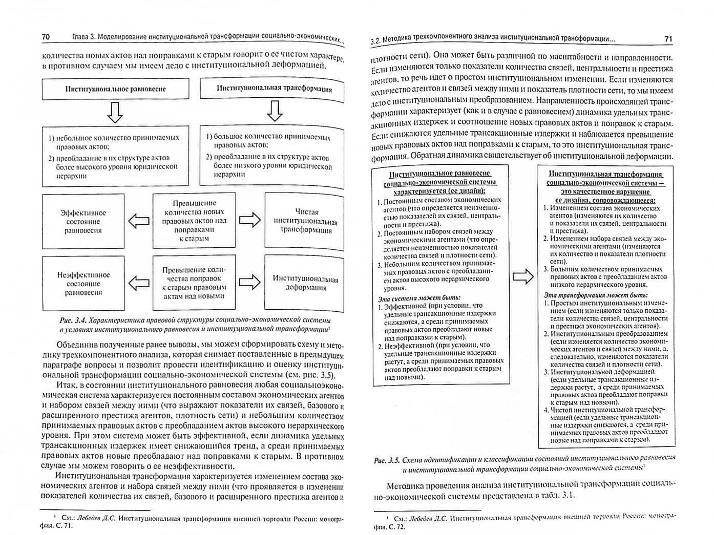 Институциональная трансформация социально-экономических систем. Теория, методология анализа — Денис Сергеевич Лебедев (2)