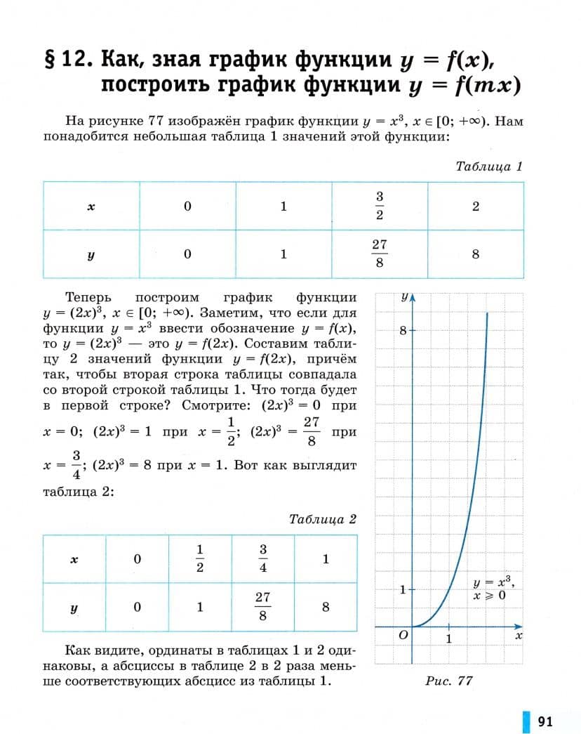 Алгебра и начала математического анализа. 10 класс. Базовый уровень. Учебник. Часть 1 — Елена Львовна Мардахаева (3)