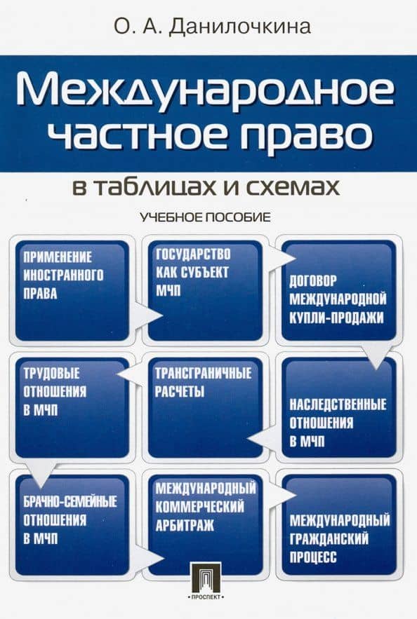 Международное частное право в таблицах и схемах. Учебное пособие — Ольга Анатольевна Данилючкина