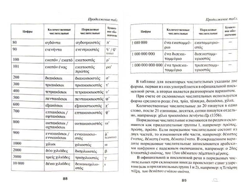 Греческая грамматика в таблицах и схемах — Валентина Владимировна Федченко (2)