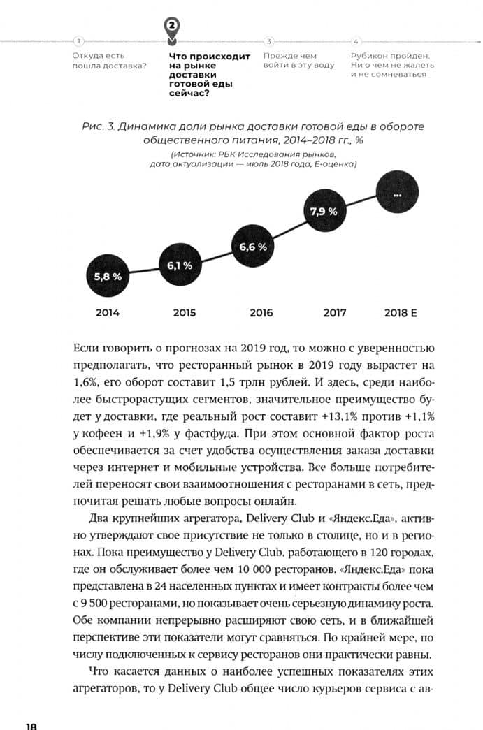 Как заработать на доставке еды. Из пункта А в пункт $ — Артур Леонидович Чистяков (2)