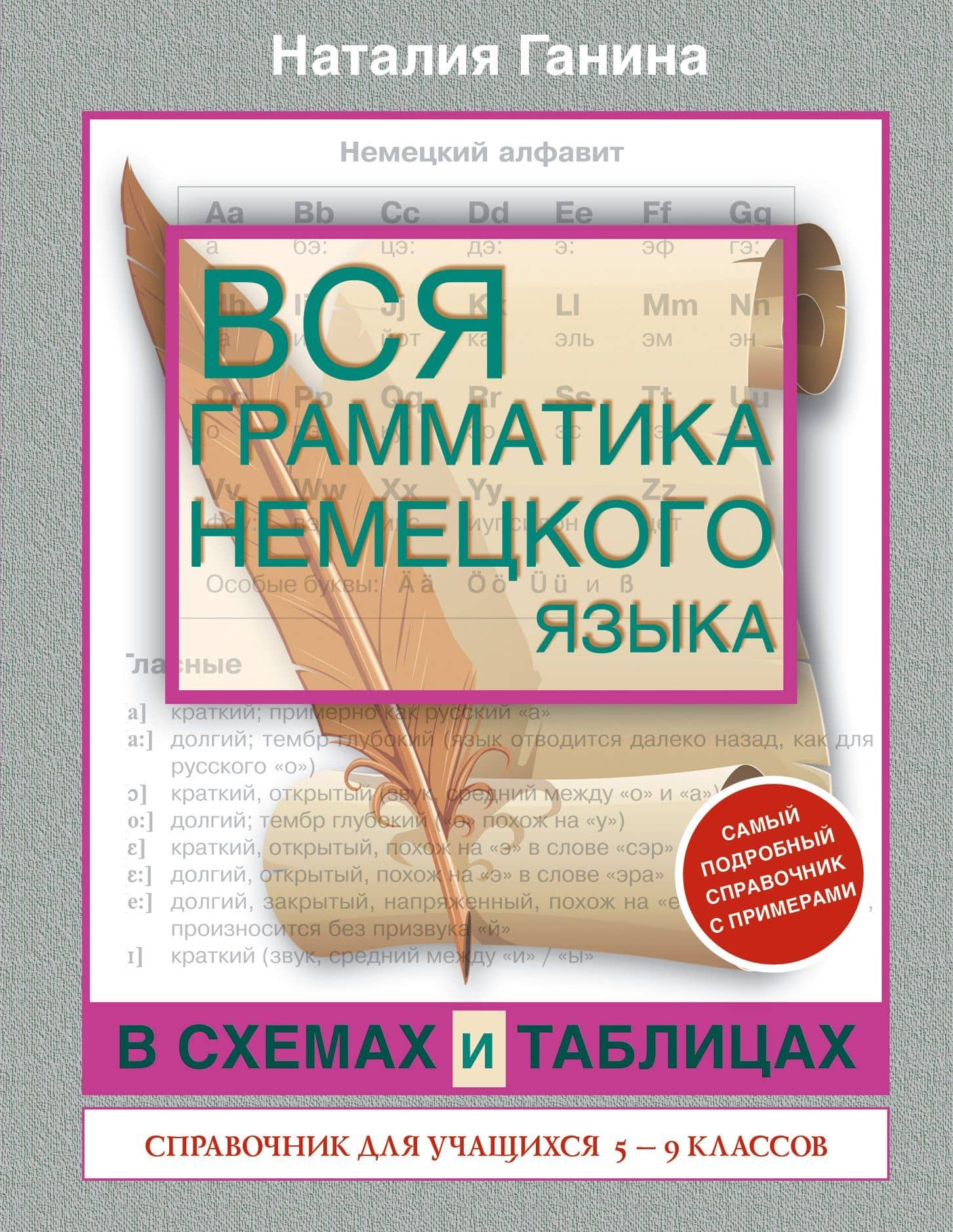 Вся грамматика немецкого языка в схемах и таблицах: справочник для 5-9 классов — Наталия Александровна Ганина
