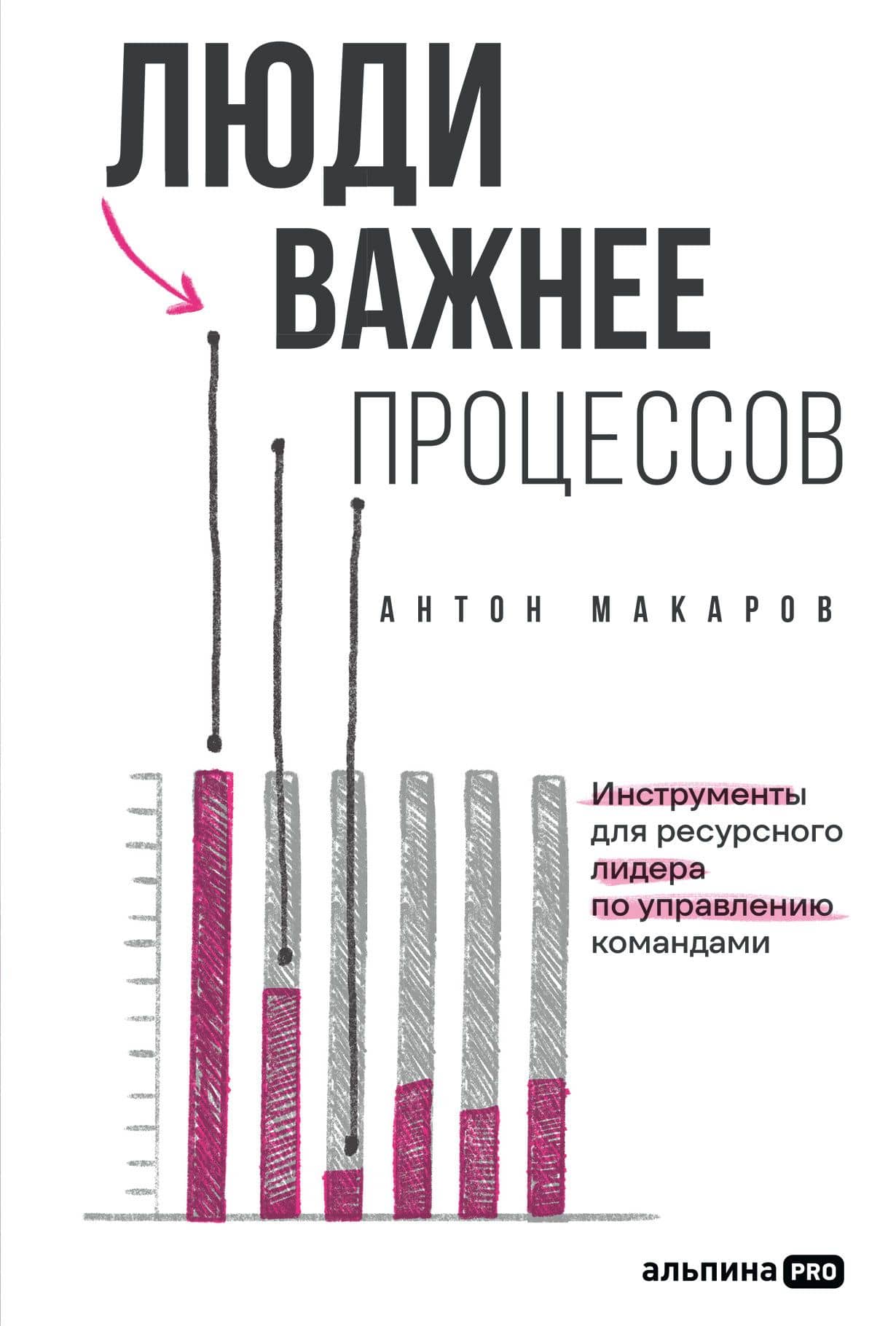 Люди важнее процессов: Инструменты для ресурсного лидера по управлению командами — Антон Макаров