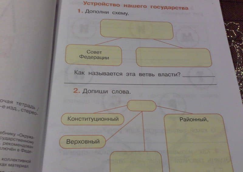 Окружающий мир. 3 класс. Рабочая тетрадь. Часть 2. ФГОС — Владислав Иванович Сивоглазов (3)