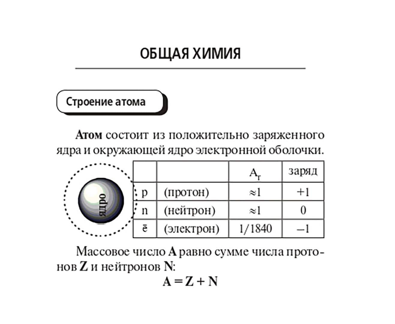 Химия. 9-11 классы. Карманный справочник — Татьяна Владимировна Сажнева (2)