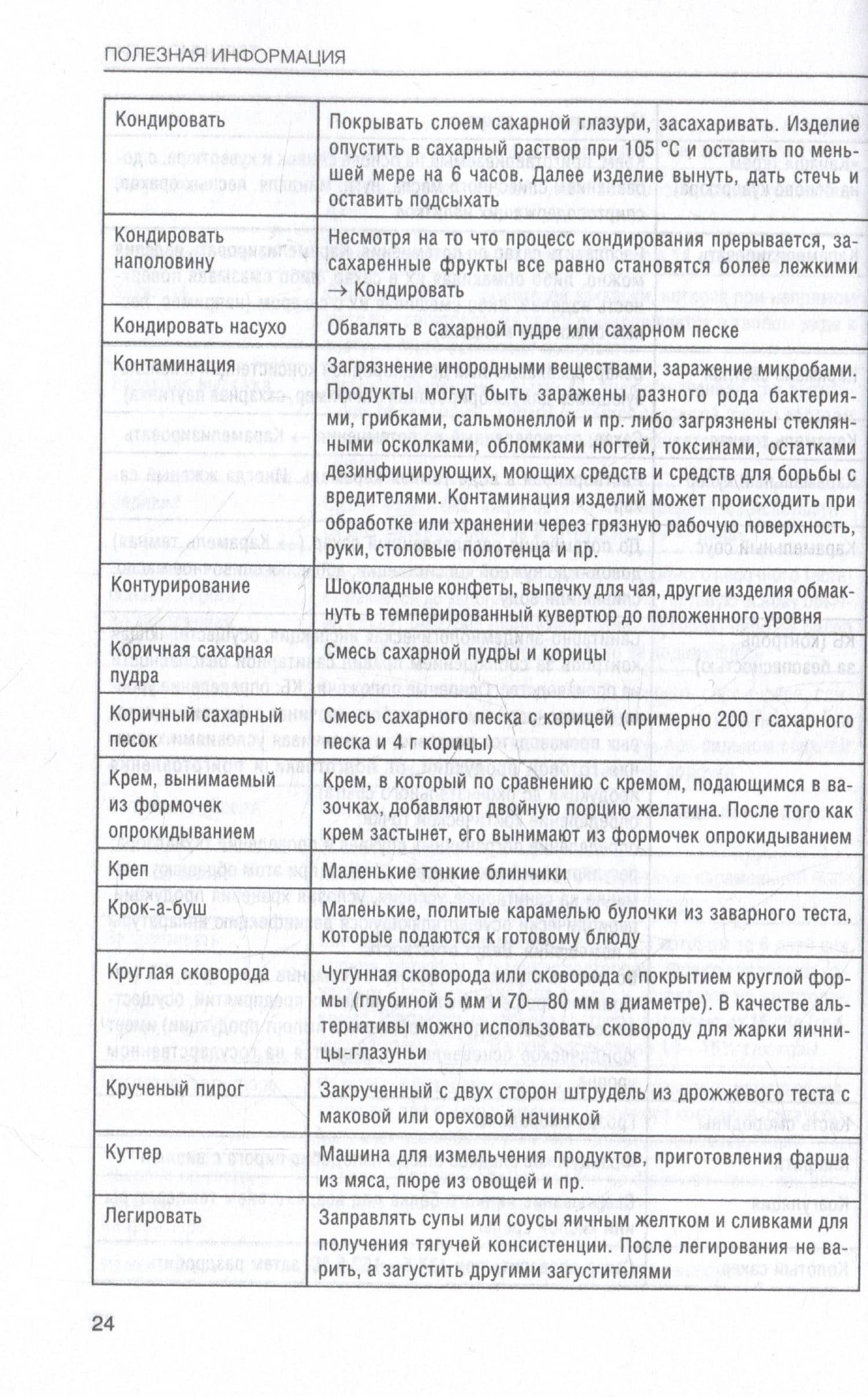 Кондитерские, пекарни, чайные — Джозеф Хаслер (3)