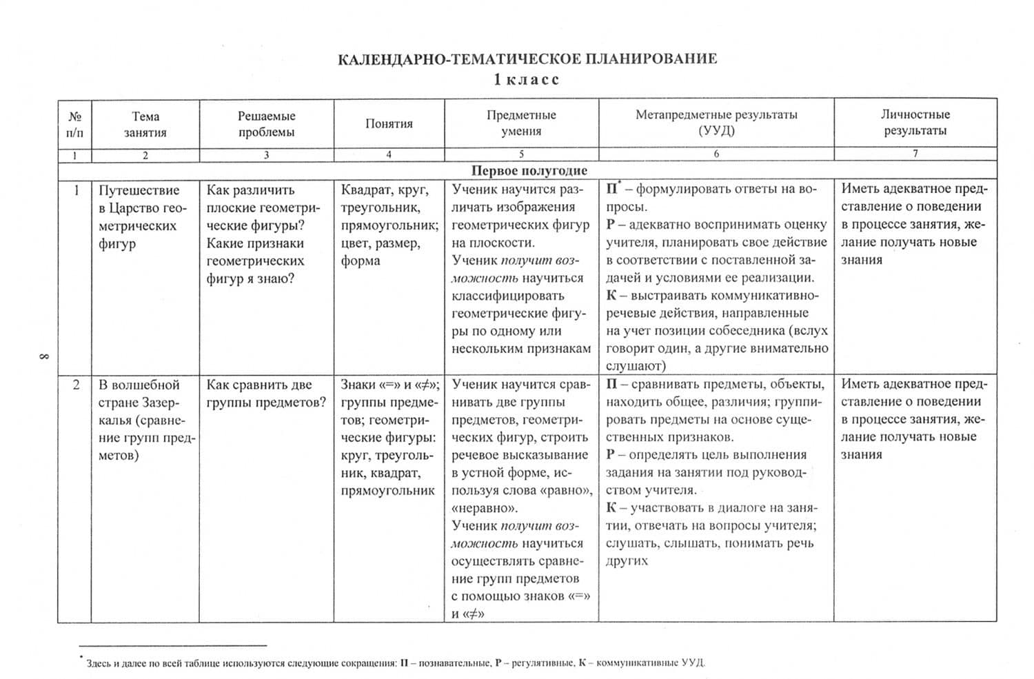 Поиграем, посчитаем! 1-2 классы. Рабочая программа занятий внеурочной деятельностью. ФГОС — Лилия Вазгеновна Фирян (2)