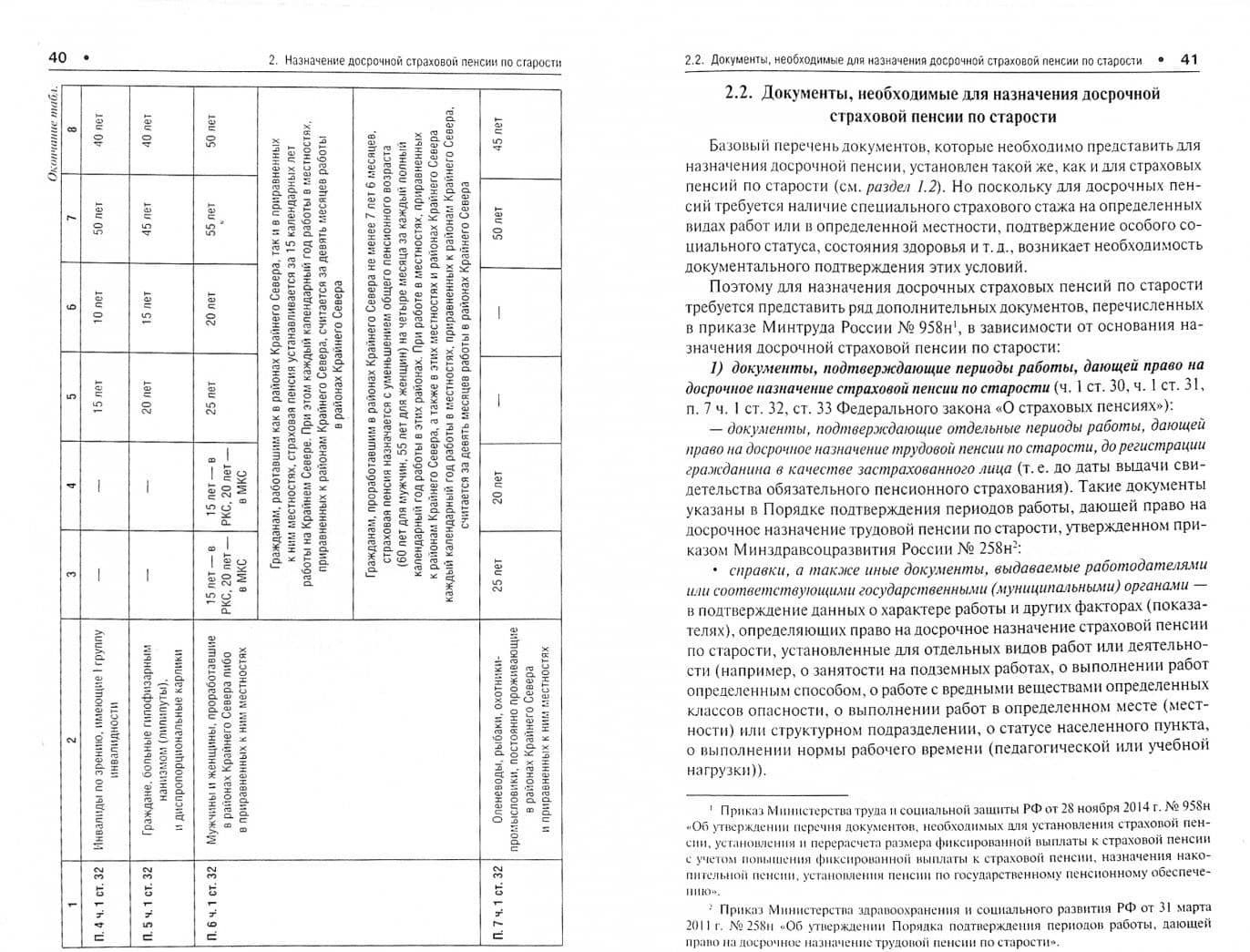 Оформление документов для получения пенсии. Пошаговая инструкция — Ирина Васильевна Сивакова (2)