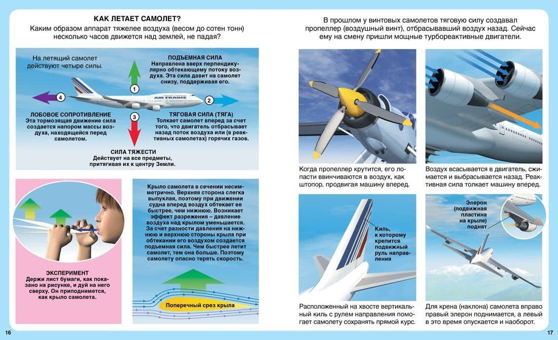 Самолёты — Мари-Рене Гийоре (3)