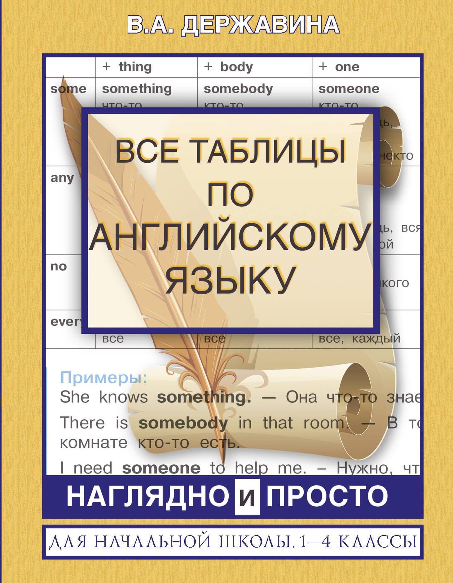 Все таблицы по английскому языку для начальной школы. 1-4 классы — Виктория Александровна Державина
