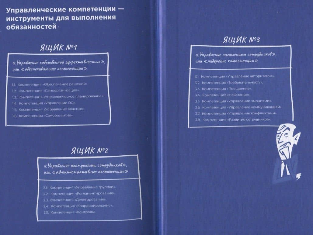 Бизнес как часы: Руководство по настройке операционки — Александр Семенович Фридман (3)