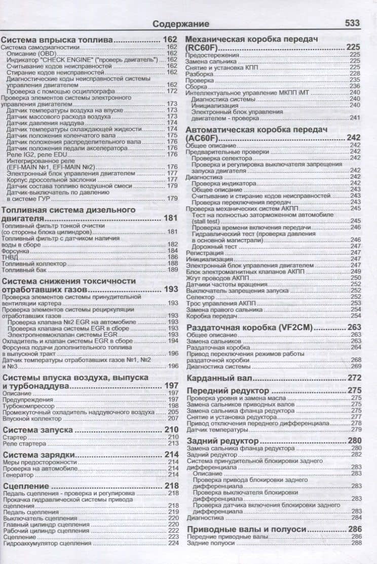 Toyota Hilux. Модели с 2015 года выпуска с дизельными двигателями 2GD-FTV (2,4 л), 1GD-FTV (2,8 л). Включены рестайлинговые модели с 2017 года выпуска (3)