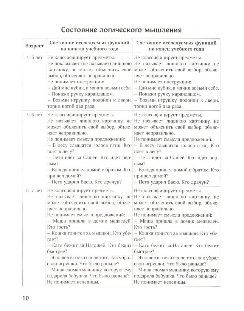 Речевая карта ребенка. 4-7 лет — Елена Александровна Виноградова (2)