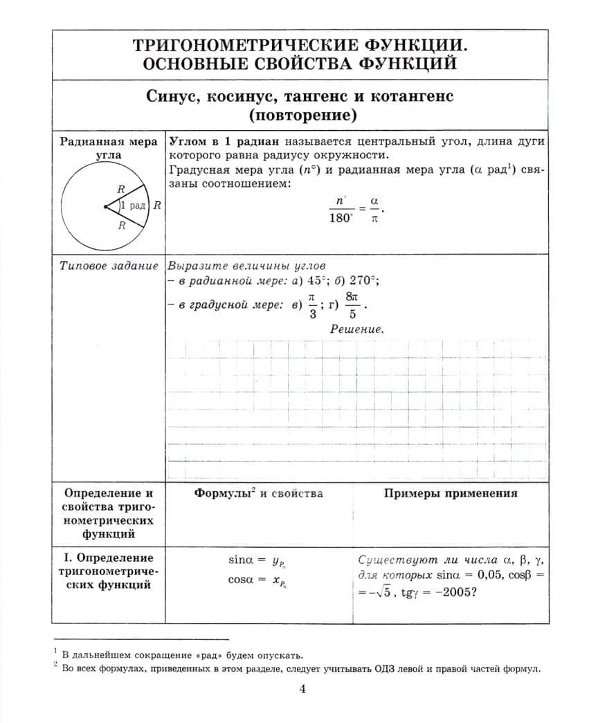 Алгебра и начала анализа. 10 класс. Тетрадь-конспект — Вадим Владимирович Голобородько (2)