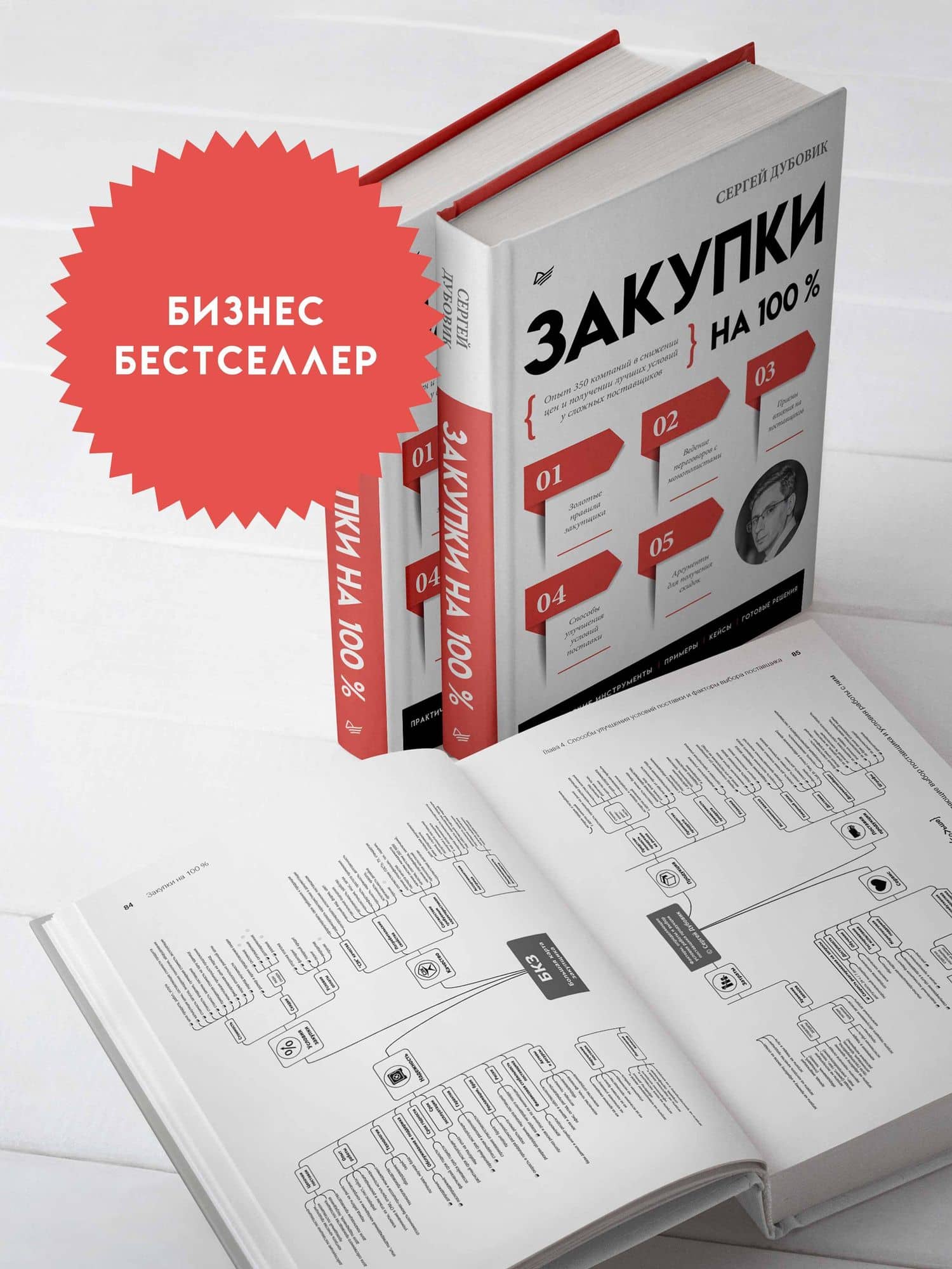 Закупки на 100%. Опыт 350 компаний в снижении цен и получении лучших условий у сложных поставщиков — Дубовик Сергей (3)