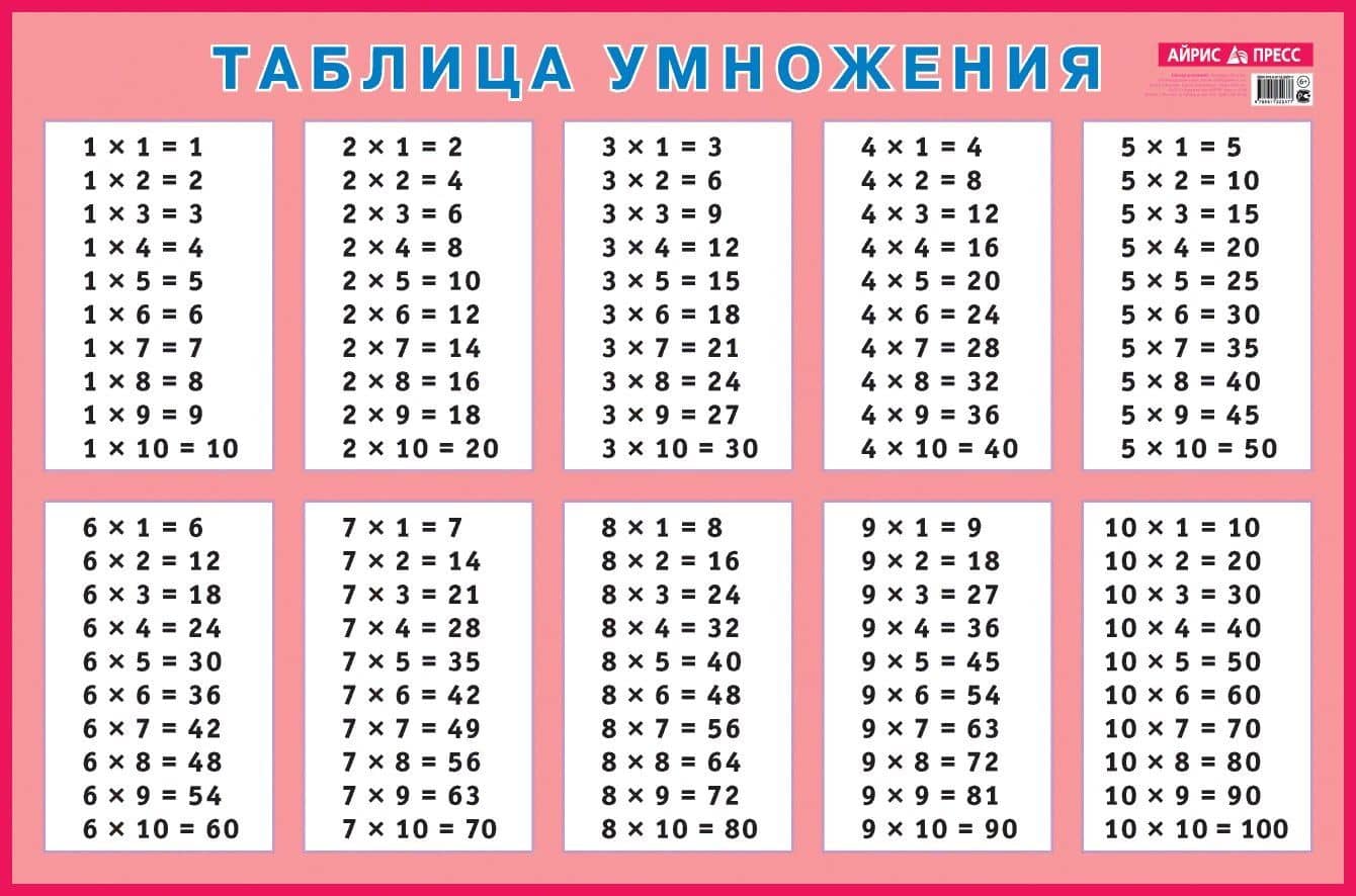 Таблица умножения для заучивания. Наглядное пособие для начальной школы