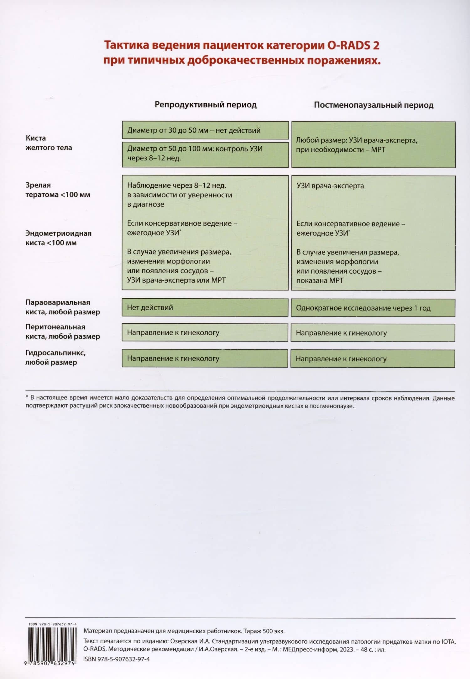 Шкала Ovarian-Adnexal Reporting and Data System (O-RADS)./Тактика ведения пациенток O-RADS 2 при типичных доброкачественных поражениях — Ирина Аркадьевна Озерская (2)