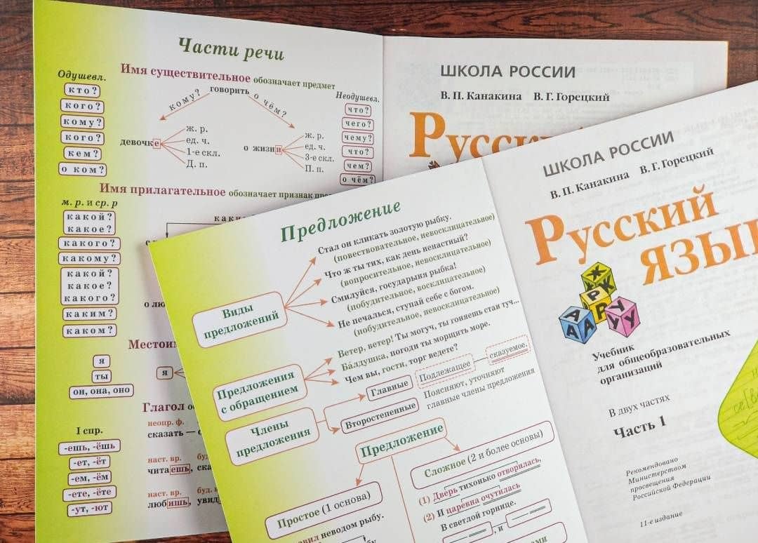 Русский язык. 4 класс. Учебник. В 2-х частях. Часть 2. ФГОС — Валентина Павловна Канакина (3)