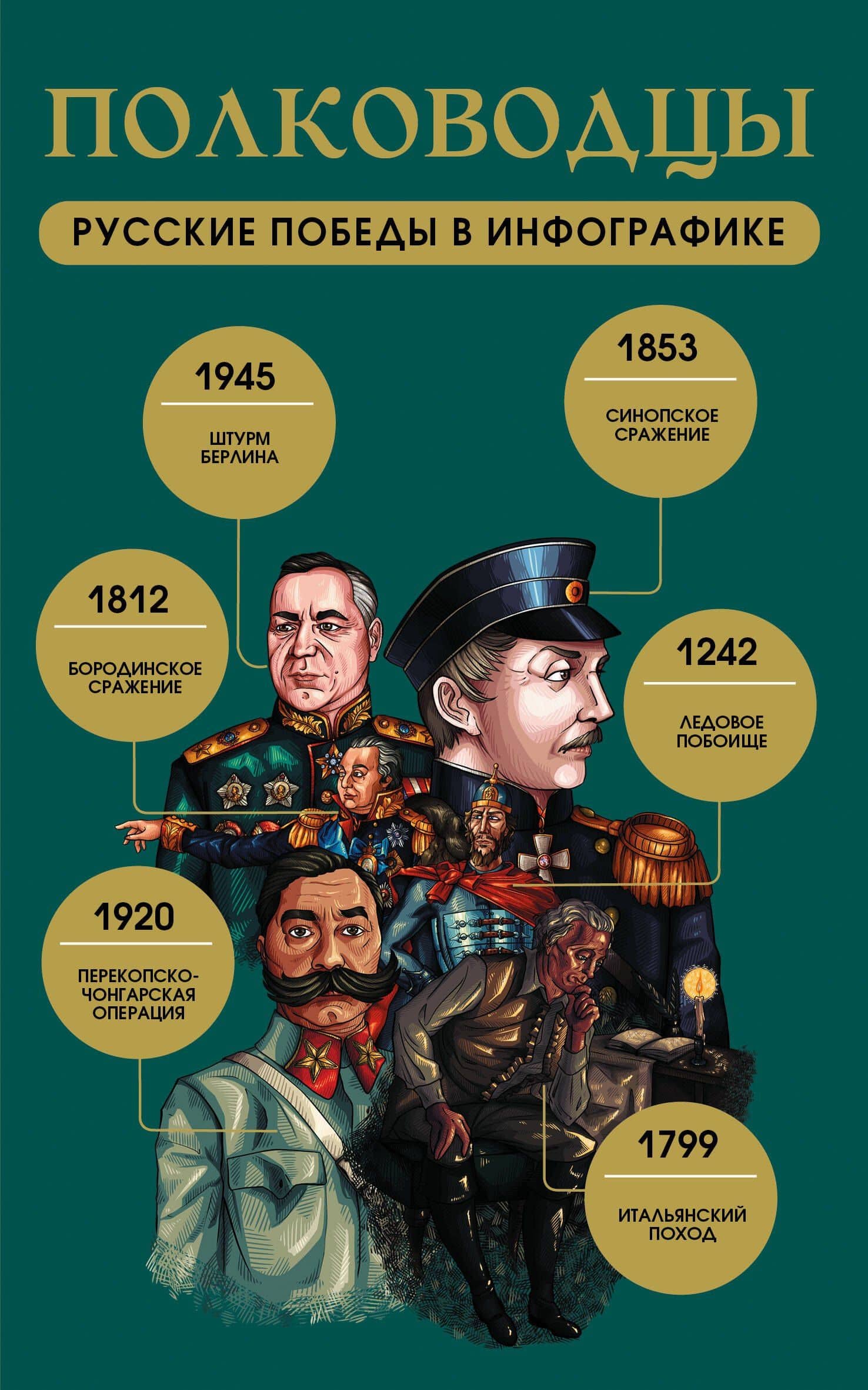 Полководцы. Русские победы в инфографике — Коллектив авторов
