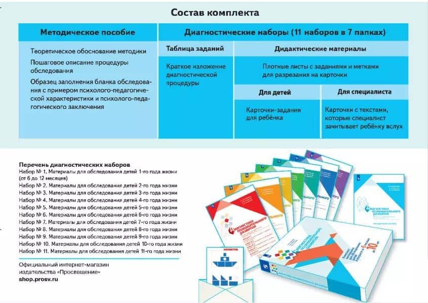 Диагностика познавательного развития. Комплект материалов для обследования детей в возрасте от 6 месяцев до 10 лет (комплект из 11 книг) — Алла Васильевна Закрепина (2)