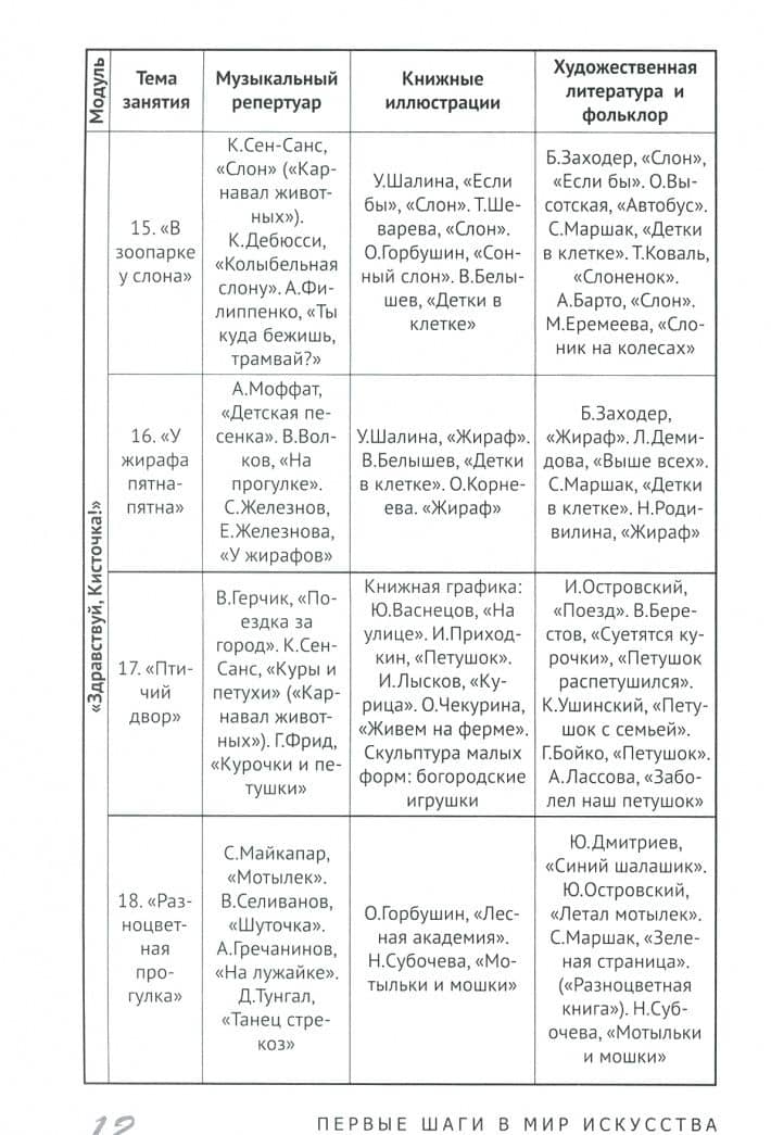 Первые шаги в мир искусства интегрированные занятия. Третий год жизни. ФГОС ДО — Елена Борисовна Колтакова (2)
