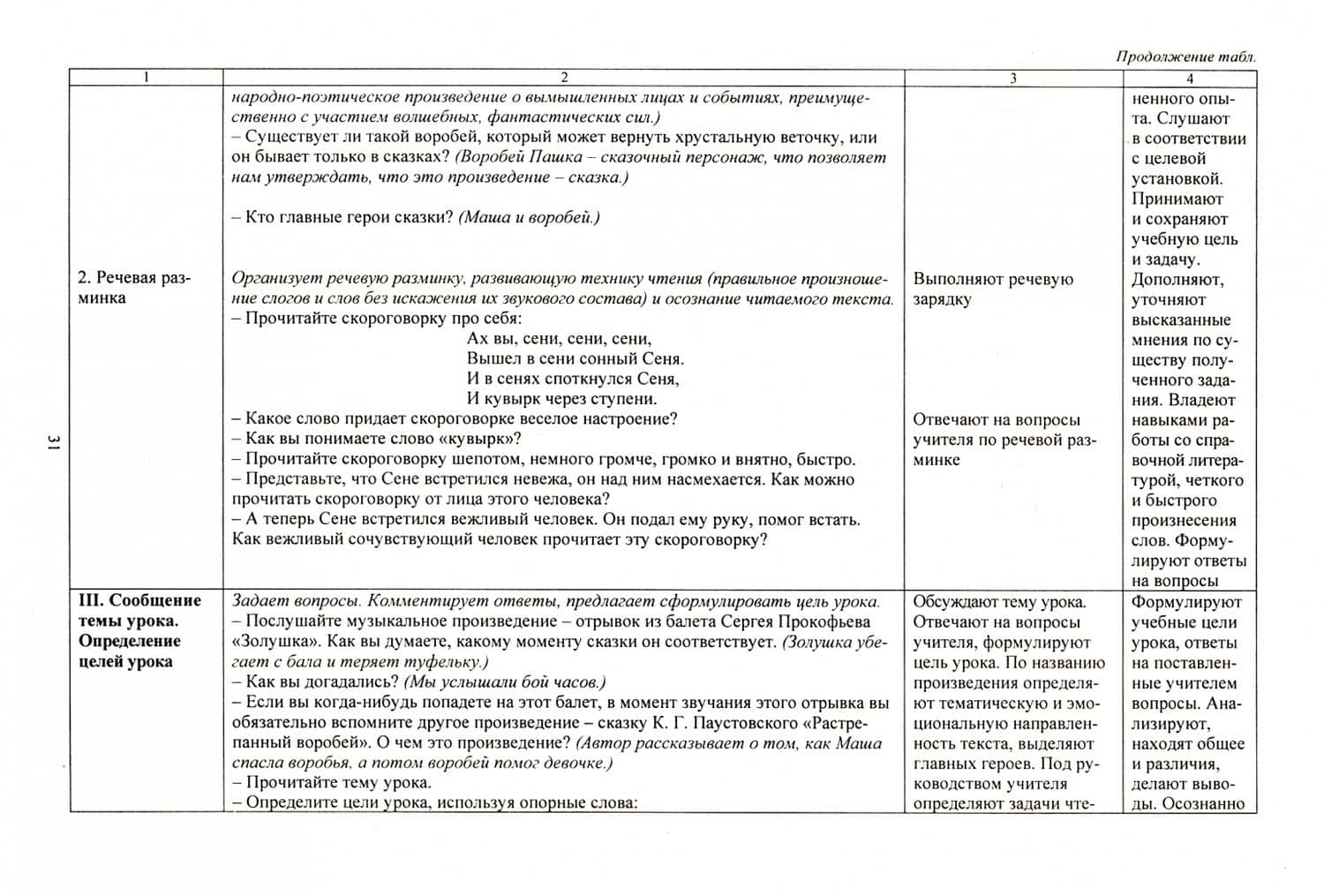 Литературное чтение. 3 класс. Технологические карты уроков по уч. Л.Ф.Климановой и др. 2 полугодие — Алевтина Анатольевна Бондаренко (3)