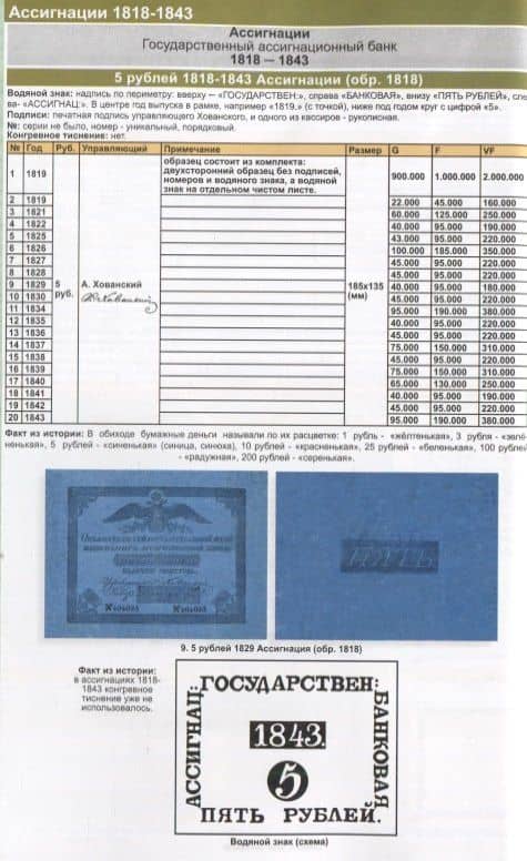 Каталог банкнот России 1769-2021 Разновидности. Стоимость. Водяные знаки. 2 выпуск (2)