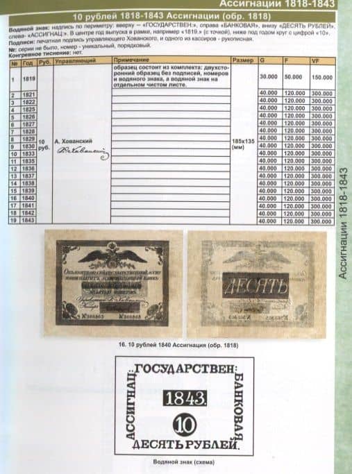 Каталог банкнот России 1769-2021 Разновидности. Стоимость. Водяные знаки. 2 выпуск (3)