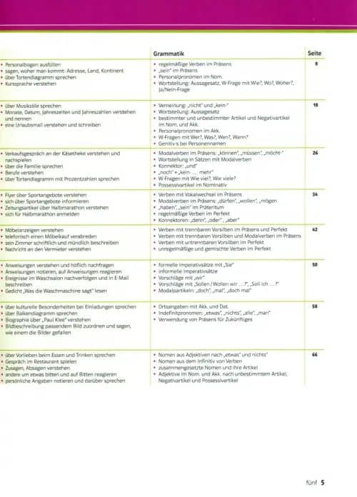 DaF kompakt A1. Deutsch als Fremdsprache für Erwachsene. Kurs- und Übungsbuch mit 2 Audio-CDs — Margit Doubek (3)