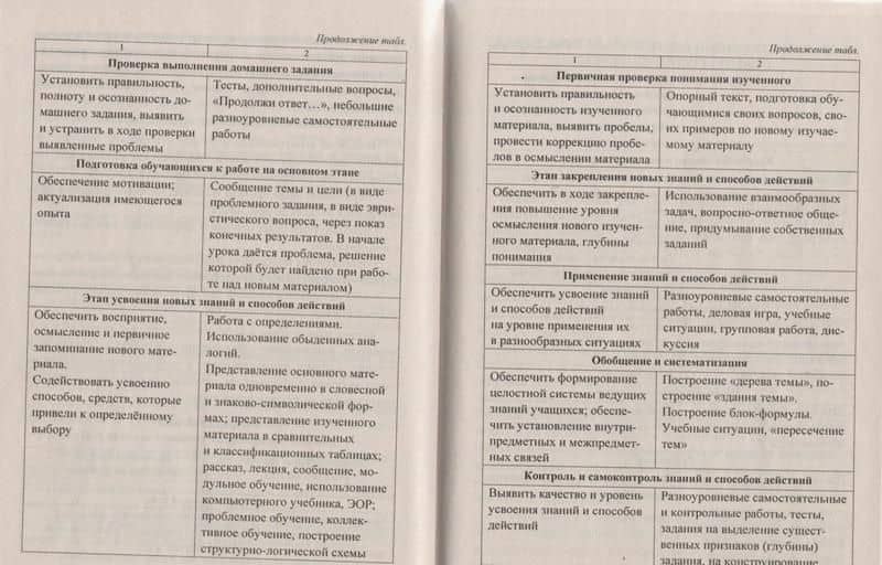 Методика проектирования уроков в современной информационной образовательной среде. фГОС — Марина Николаевна Капранова (3)