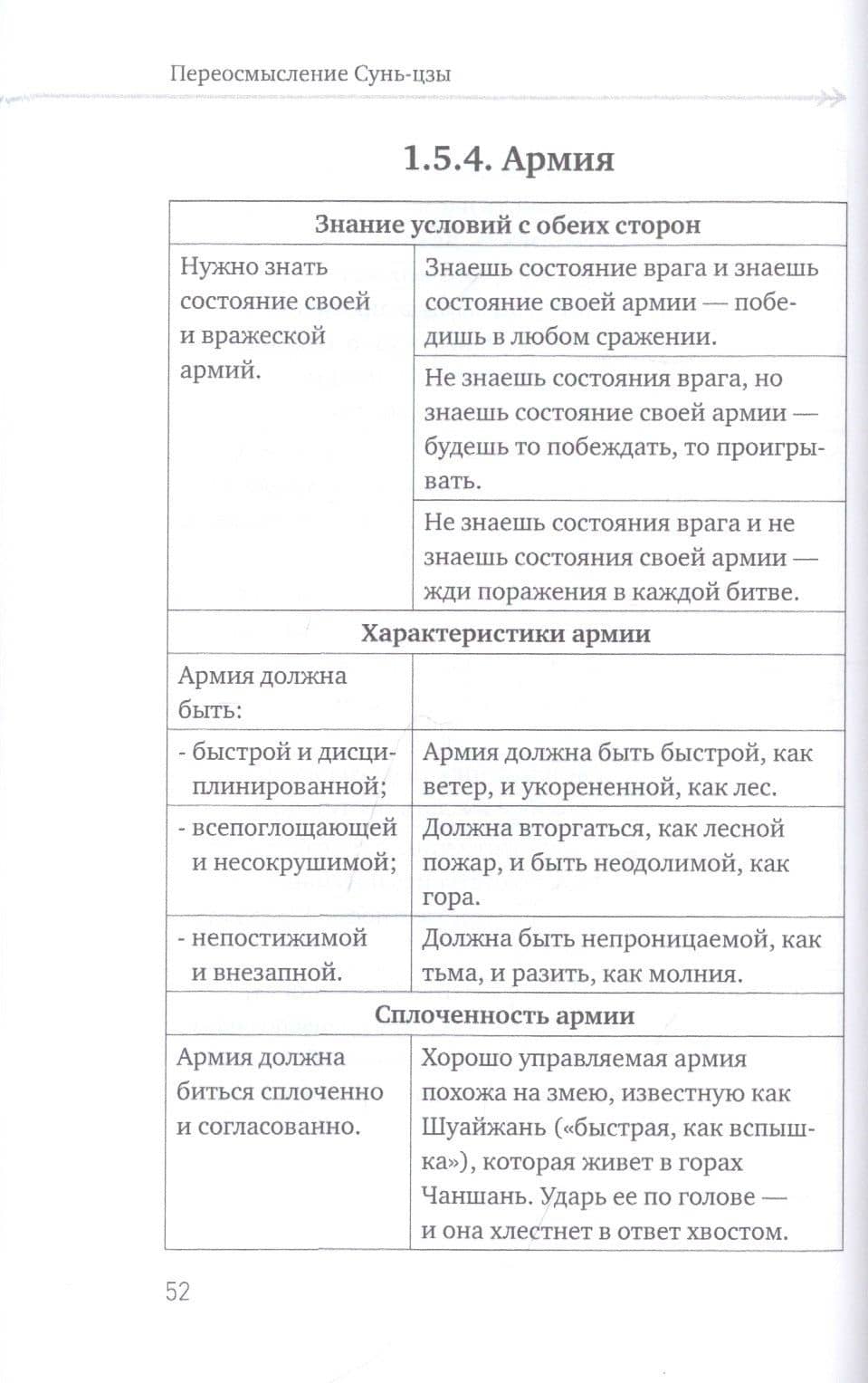 Переосмысление Сунь-Цзы. Реструктурированный текст с построчным толкованием — Игорь Павлович Неунывакин (3)